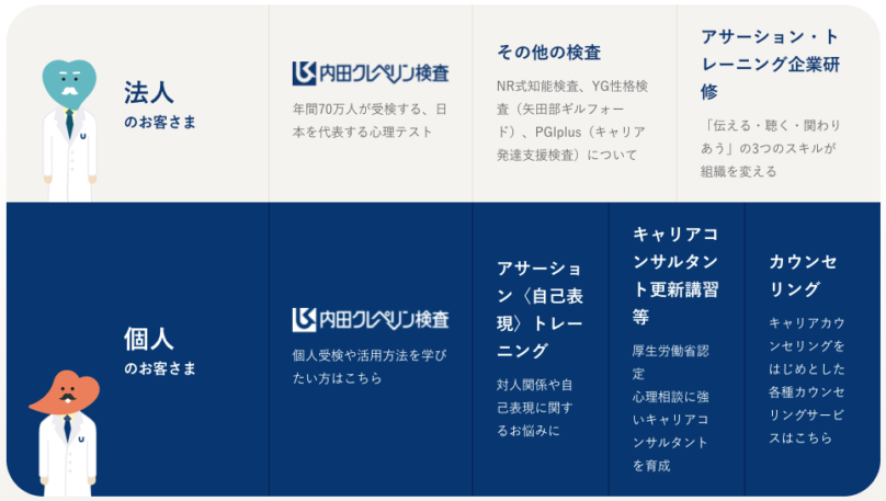 日本 精神技術研究所 クリニック 健康 医療 病院 女性向けホームページ制作 Webデザインの参考サイト